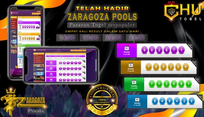 Inovasi Baru di CHUTOGEL yang Harus Dicoba