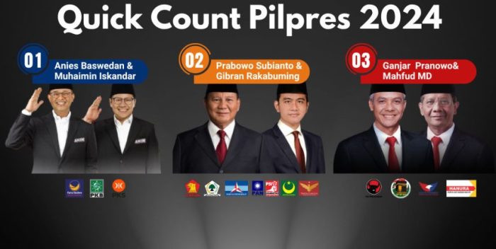 CHUTOGEL - Keunggulan Quick Count dalam Pilkada 2024: Fakta atau Mitos?