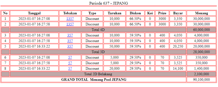 CHUTOGEL - Cara Cek Hasil Sweep di Japan Pools