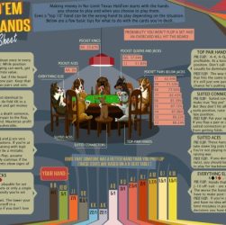 Perjalanan Poker di Abad ke-20